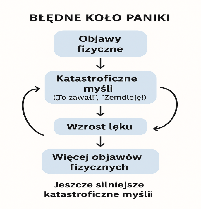 atak paniki